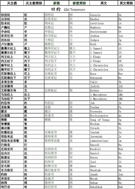 天主教聖名查詢|圣人圣名中英文对照查询表（男）